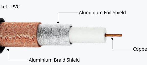 Co-Axial Cables